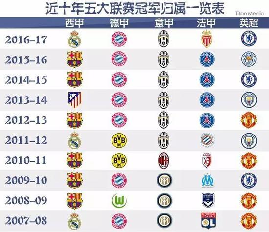 因素及两队